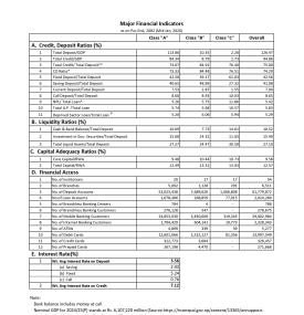 Banking and Financial Statistics as on Push End, 2082 (Mid-Jan, 2026)