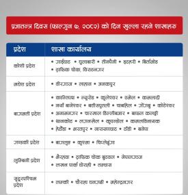 प्रजातन्त्र दिवसमा बैंकको शाखा कार्यालयहरु खुल्ला रहने सम्बन्धी सूचना
