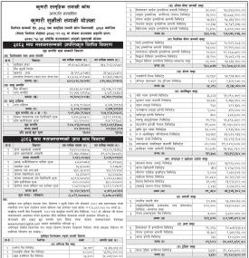 Kumari Capital has published “Kumari Sunaulo Lagani Yojana” Net Asset Value till Magh, 2082