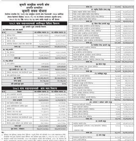 Kumari Capital Limited has published “Kumari Sabal Yojana” Net Asset Value till Magh, 2082