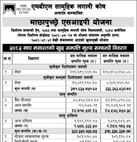 Machhapuchchhre Capital has published “Machhapuchchhre SIP Yojana”NAV till Magh, 2082