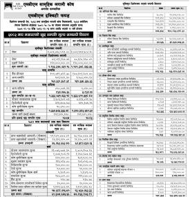 Machhapuchchhre Capital has published “Mbl Equity Fund” NAV till Magh, 2082