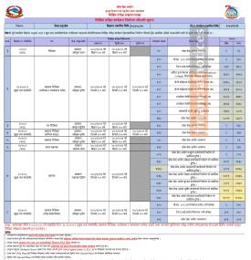 नेपाल राष्ट्र बैंक: आ.प्र., खुला तथा समावेशी लिखित परीक्षाको तालिका र केन्द्र प्रकाशित सम्बन्धी सूचन