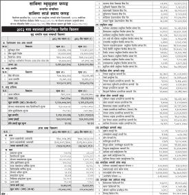 Sanima Capital has published “Sanima Large Cap Fund” Net Asset Value till Magh, 2082