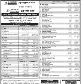 Prabhu Capital Limited has published “Prabhu Smart Fund” Net Asset Value till Magh, 2082