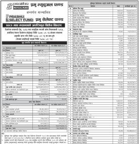 Prabhu Capital Limited has published “Prabhu Select Fund” Net Asset Value till Magh, 2082