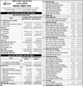  LS Capital has published the “Sunrise Bluechip Fund” Net Asset Value till Magh, 2082