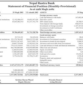 Nepal Rastra Bank Publishes Monthly-Provisional Financial Statement (As of 29th Magh 2082)
