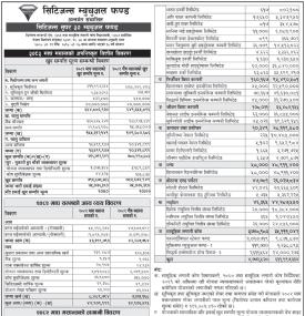  Citizens Capital has published “Citizens Super 30 Mutual Fund” NAV till Magh, 2082