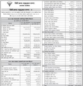 Citizens Capital Limited has published “Citizens Mutual Fund - 2” NAV till Magh, 2082