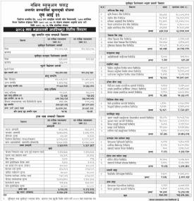 Nabil Investment Banking Limited has published 