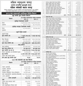  Nabil Investment Banking Limited has published 
