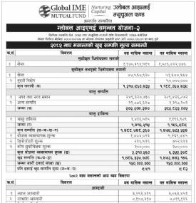  Global IME Capital Limited has published 