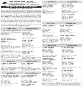 सांग्रीला डेभलपमेनट बैंकको कर्जा चुक्ता गर्ने सम्बन्धी ३५ दिने जरुरी सूचना -