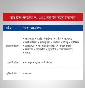 पहाड होली फाल्गुन १८ गतेको दिन खुल्ने शाखाहारु सम्बन्धमा ग्लोबल IME बैंकको सूचना