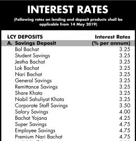 Interest Rates Notice 