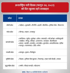 अन्तर्राष्ट्रिय नारी दिवसमा ग्लोबल आइएमई बैंकको शाखाहरु खुल्ला रहने सूचना