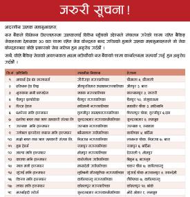 Everest Bank Limited Closes 30 Branchless Banking Service Counters -