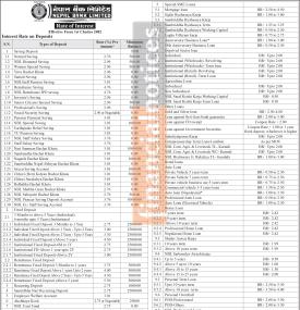 Nepal Bank Limited Publishes Deposit and Lending Interest Rates Effective Chaitra 1, 2082
