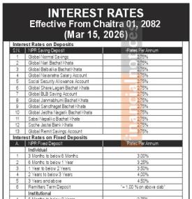 Global IME Bank Limited Publishes Updated Interest Rates Effective Chaitra 1, 2082
