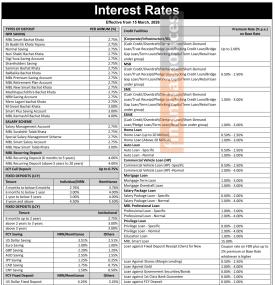 Machhapuchchhre Bank Announces Revised Deposit and Lending Rates Effective Chaitra 2082