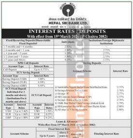 Nepal SBI Bank Announces Revised Deposit and Lending Interest Rates for Chaitra 2082