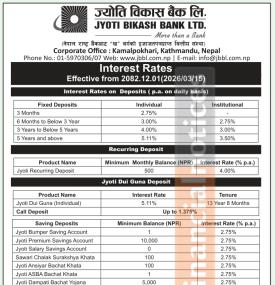 Jyoti Bikas Bank Publishes Updated Deposit and Loan Interest Rates Effective Poush 2082