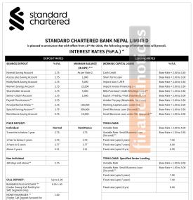 Standard Chartered Bank Nepal Publishes Revised Interest Rates Effective Chaitra 2082