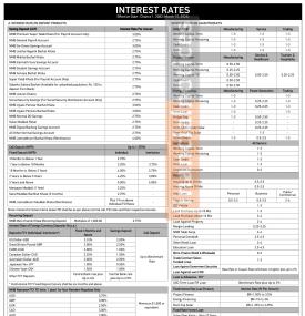 NMB Bank Announces Updated Interest Rate Structure Effective Chaitra 2082