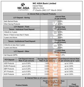 NIC Asia Bank Releases New Deposit and Lending Interest Rates Effective Chaitra 2082
