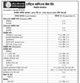 Rastriya Banijya Bank Publishes Updated Interest Rates for Deposits and Loans – Chaitra 2082