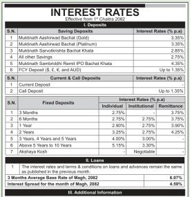 Muktinath Bikas Bank Announces Revised Interest Rates Effective Chaitra 2082