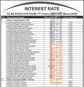Citizens Bank International Updates Deposit and Loan Interest Rates for Chaitra 2082