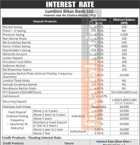 Lumbini Bikas Bank Publishes Deposit and Loan Interest Rates Effective Chaitra 2082