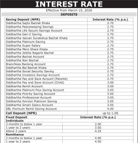 Siddhartha Bank Issues New Interest Rate Notice Effective Chaitra 2082
