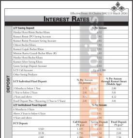 Kumari Bank Publishes Updated Deposit and Loan Interest Rates for Chaitra 2082