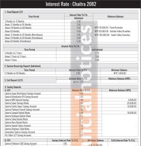 Sanima Bank Announces Revised Deposit and Lending Rates Effective from Chaitra 2082