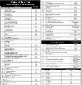 Agricultural Development Bank Publishes Updated Deposit and Loan Interest Rates Effective Chaitra -