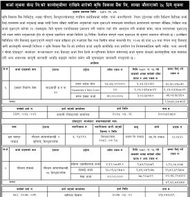 कालो सूचीमा राखिने बारेको कृषि विकास बैंकको जरुरी सूचना