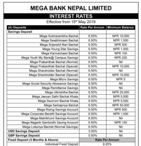 Interest Rates Notice