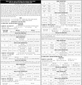 धितोमा रहेको चलअचल सम्पत्ति लिलाम डाँक बढाबढद्धारा लिलाम बिक्री गरिने बारेको सूचना