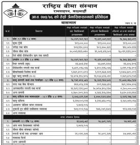 Financial Results Notice