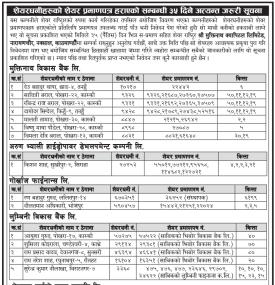 शेयरधनिहरुको शेयरप्रमाणपत्र हराएको सम्बन्धी सूचना