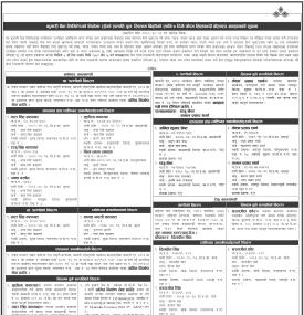कुमारी बैंकको धितोमा रहेको सम्पत्ति पुनःलिलाम बिक्रिको सूचना -