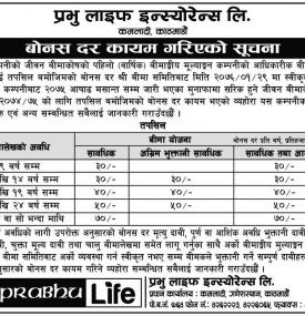 बोनस दर कायम गरिएको सूचना