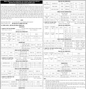धितोमा रहेको चलअचल सम्पत्ति लिलाम डाँक बढाबढद्धारा लिलाम बिक्री गरिने बारेको दोस्रो पटकको सूचना