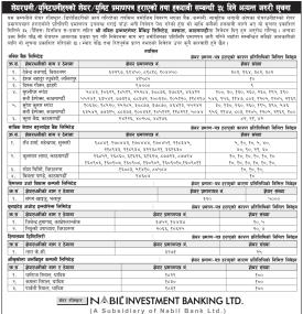 शेयरधनी प्रमाणपत्र हराएको तथा हकदावी सम्बन्धी सूचना