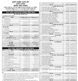 Kumari Capital has published “Kumari Sabal Yojana” Net Asset Value till Falgun, 2082