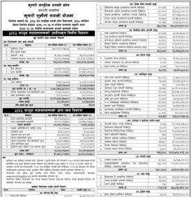 Kumari Capital has published “Kumari Sunaulo Lagani Yojana” Net Asset Value till Falgun, 2082