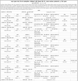 कालो सूचीमा राखिने बारेको कृषि विकास बैंकको जरुरी सूचना
